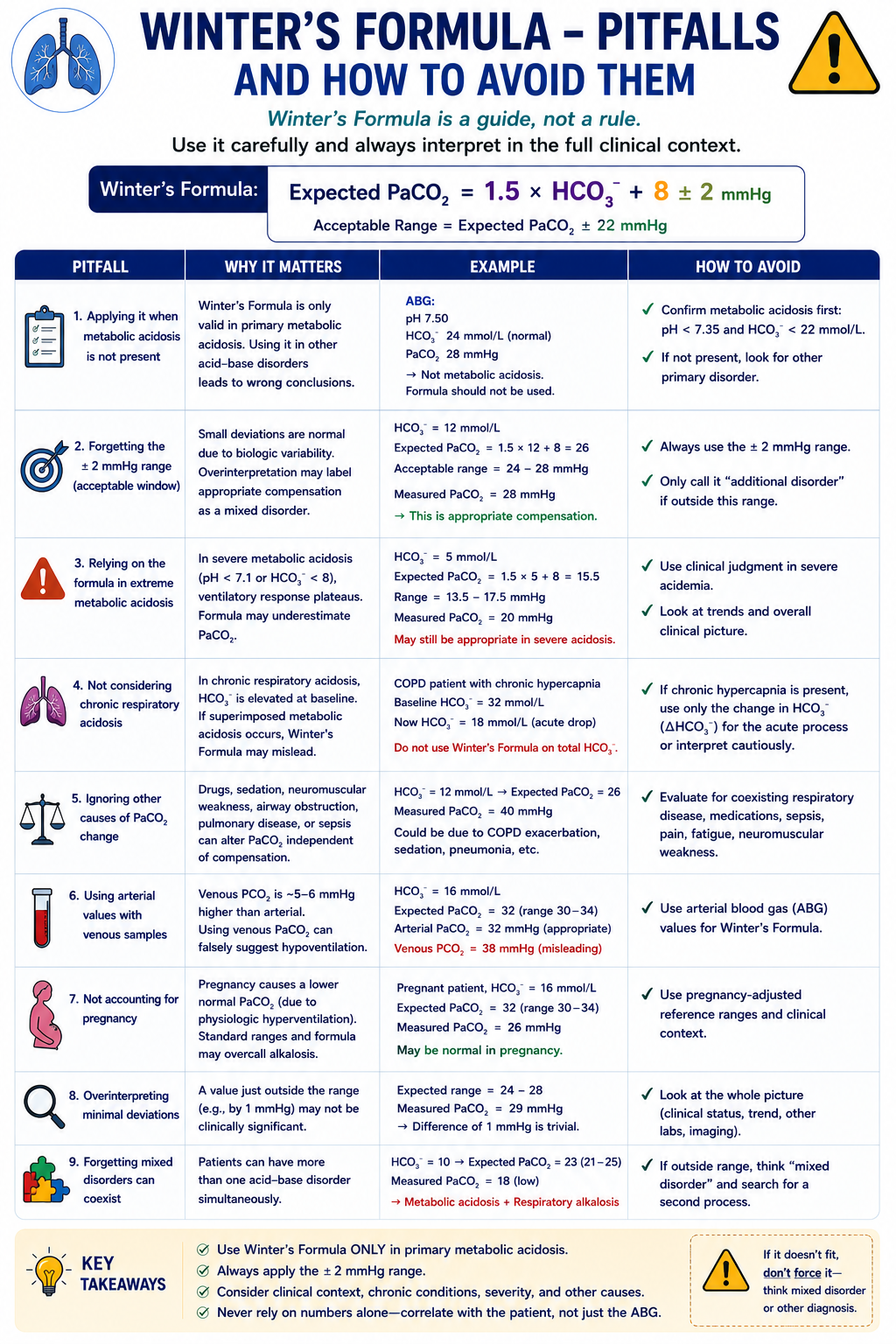 Common Winter formula pitfalls including wrong disorder wrong range and overcompensation
